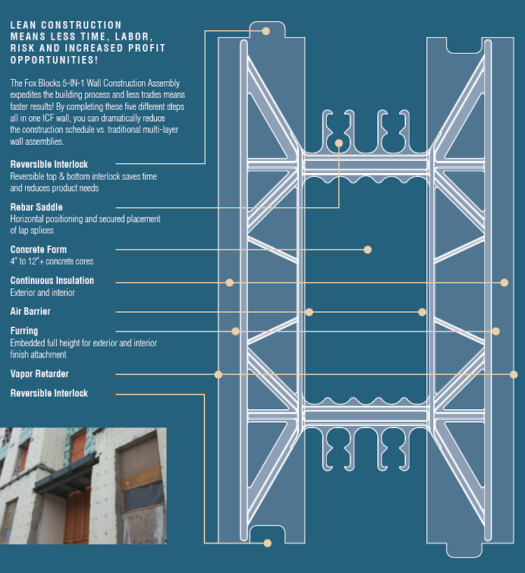 Bildhauer Foc ICF blocks
